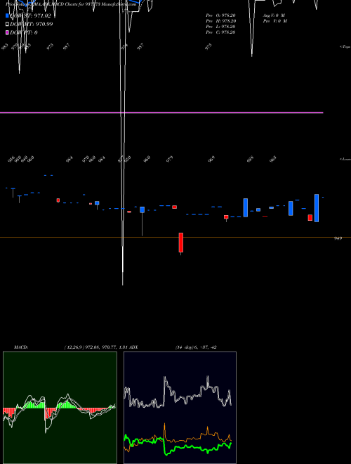 Munafa 910MFL26 (937773) stock tips, volume analysis, indicator analysis [intraday, positional] for today and tomorrow