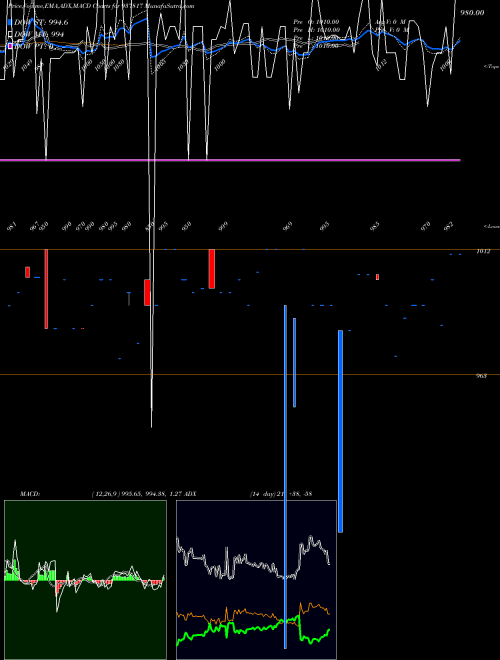 Munafa 975MMFL26 (937817) stock tips, volume analysis, indicator analysis [intraday, positional] for today and tomorrow