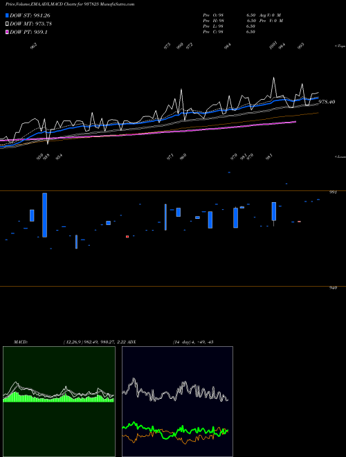 Munafa 820IHFL27 (937825) stock tips, volume analysis, indicator analysis [intraday, positional] for today and tomorrow