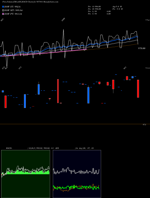 Munafa 8MFL24 (937881) stock tips, volume analysis, indicator analysis [intraday, positional] for today and tomorrow