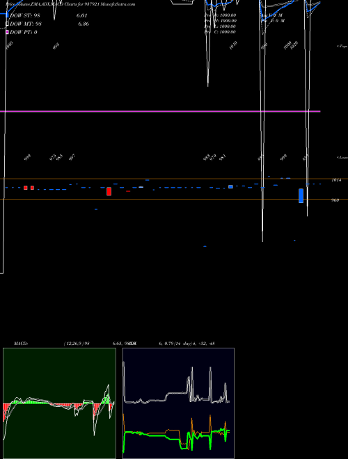 Munafa 11KAFL27 (937921) stock tips, volume analysis, indicator analysis [intraday, positional] for today and tomorrow