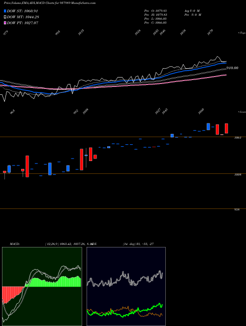 Munafa 850EHFL24 (937989) stock tips, volume analysis, indicator analysis [intraday, positional] for today and tomorrow