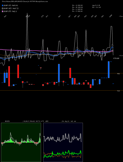 Munafa 915EHFL27 (937999) stock tips, volume analysis, indicator analysis [intraday, positional] for today and tomorrow