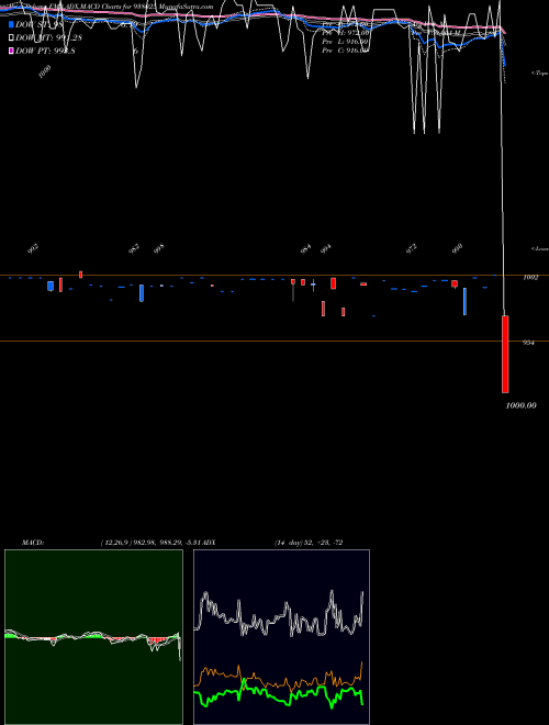 Munafa 1040UCL25 (938025) stock tips, volume analysis, indicator analysis [intraday, positional] for today and tomorrow