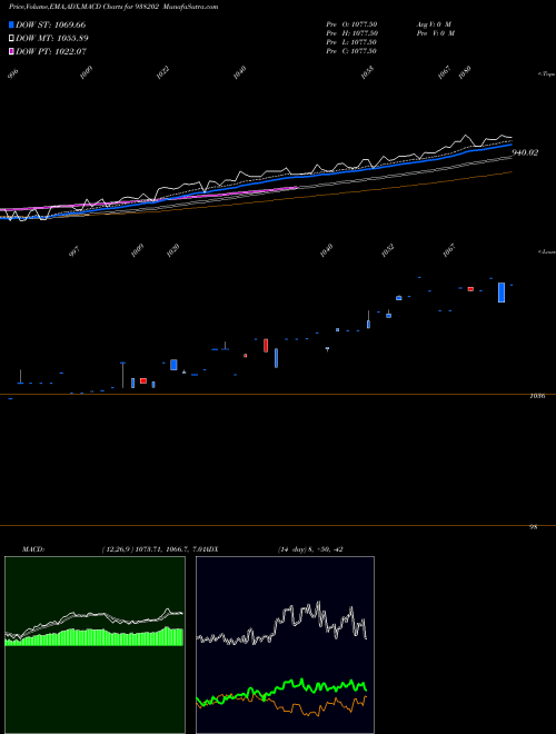 Munafa 885EFSL24 (938202) stock tips, volume analysis, indicator analysis [intraday, positional] for today and tomorrow