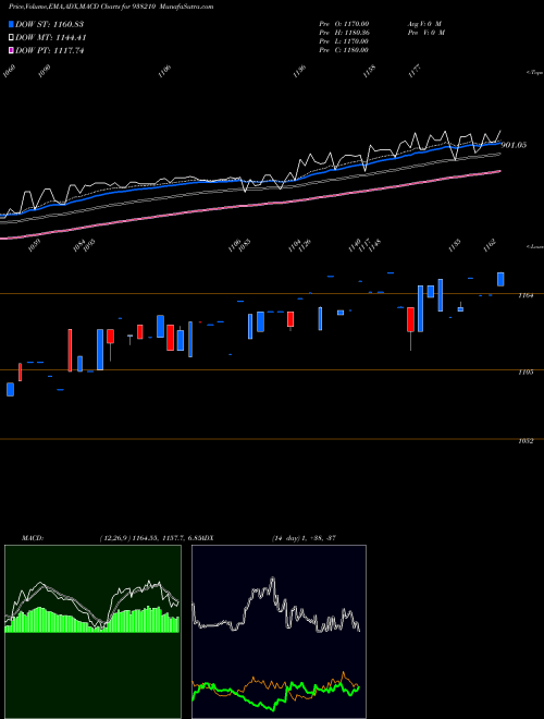 Munafa EFSL201022A (938210) stock tips, volume analysis, indicator analysis [intraday, positional] for today and tomorrow