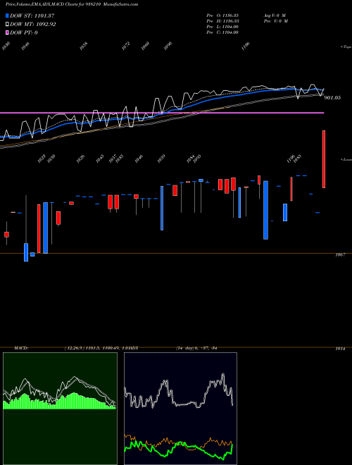 Munafa EFSL201022A (938210) stock tips, volume analysis, indicator analysis [intraday, positional] for today and tomorrow