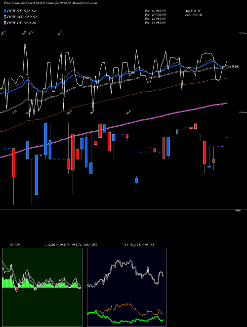 Munafa 935EFSL27 (938212) stock tips, volume analysis, indicator analysis [intraday, positional] for today and tomorrow