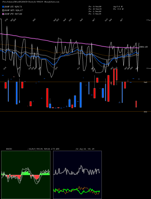 Munafa 965EFSL32 (938218) stock tips, volume analysis, indicator analysis [intraday, positional] for today and tomorrow