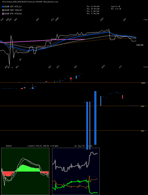 Munafa 1010EFSL32 (938220) stock tips, volume analysis, indicator analysis [intraday, positional] for today and tomorrow