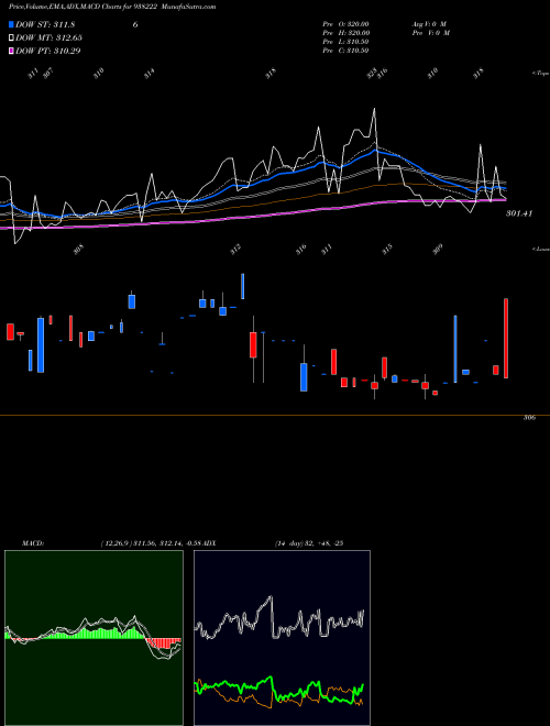 Munafa 79NHIT35 (938222) stock tips, volume analysis, indicator analysis [intraday, positional] for today and tomorrow
