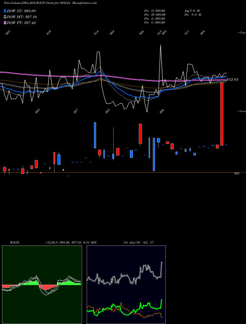 Munafa 79NHIT40 (938224) stock tips, volume analysis, indicator analysis [intraday, positional] for today and tomorrow