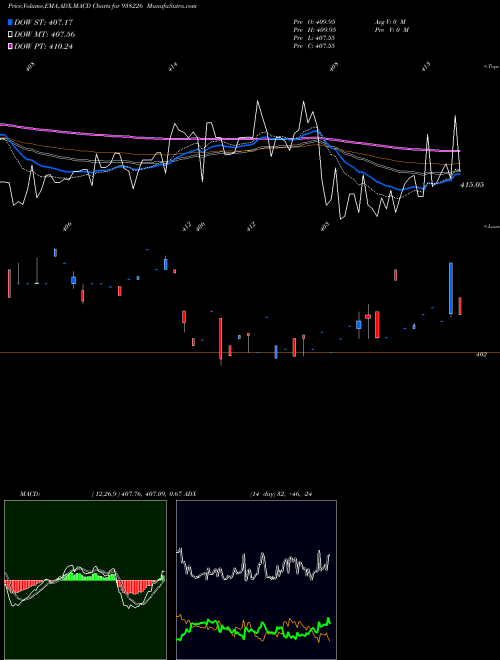 Munafa 79NHIT47 (938226) stock tips, volume analysis, indicator analysis [intraday, positional] for today and tomorrow