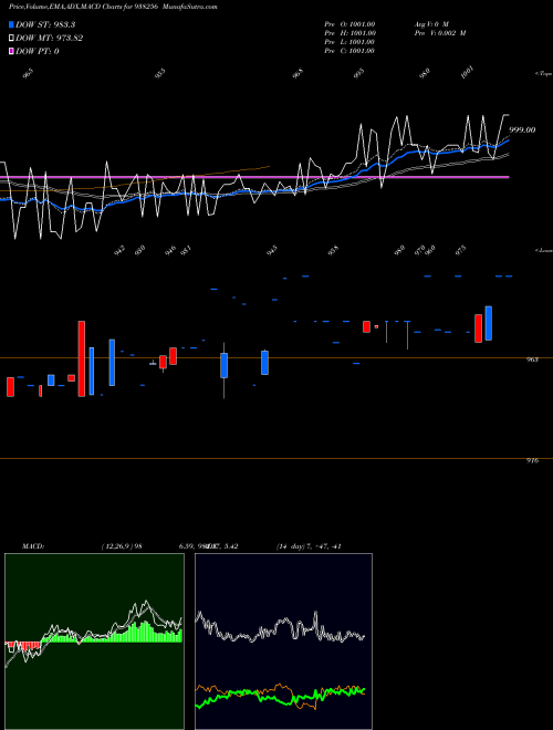 Munafa MFLTDII27 (938256) stock tips, volume analysis, indicator analysis [intraday, positional] for today and tomorrow