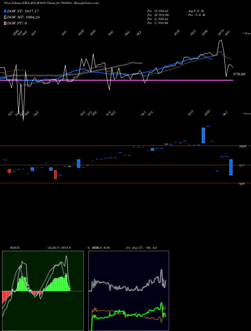 Munafa MFLV27 (938264) stock tips, volume analysis, indicator analysis [intraday, positional] for today and tomorrow