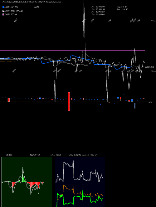 Munafa 945CAGL24 (938270) stock tips, volume analysis, indicator analysis [intraday, positional] for today and tomorrow