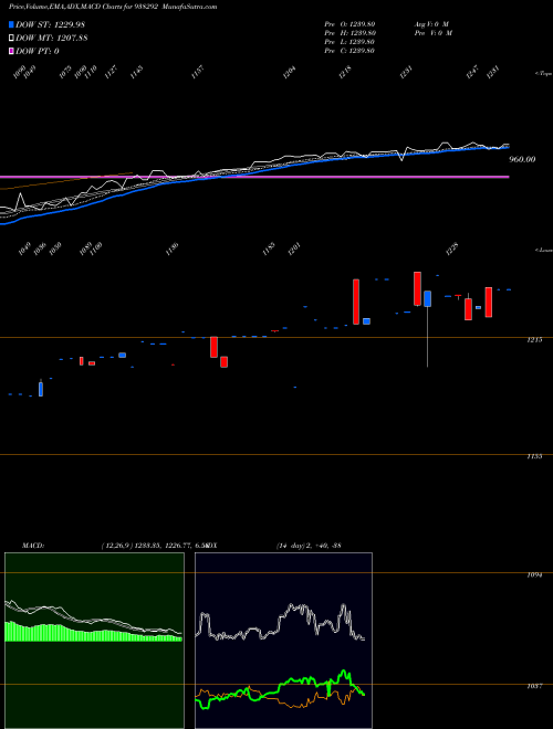 Munafa MFL231222 (938292) stock tips, volume analysis, indicator analysis [intraday, positional] for today and tomorrow