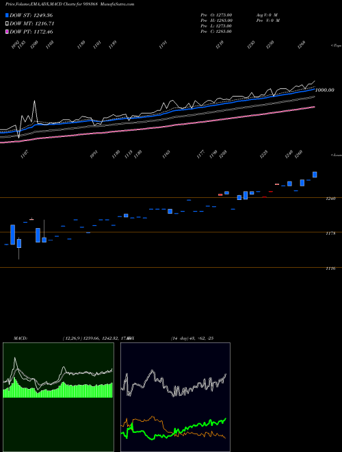 Munafa ZCEFSL28 (938368) stock tips, volume analysis, indicator analysis [intraday, positional] for today and tomorrow