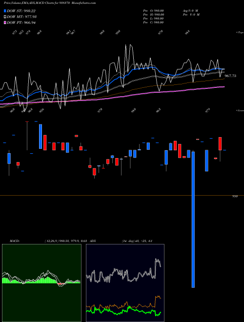 Munafa 10EFSL33 (938370) stock tips, volume analysis, indicator analysis [intraday, positional] for today and tomorrow