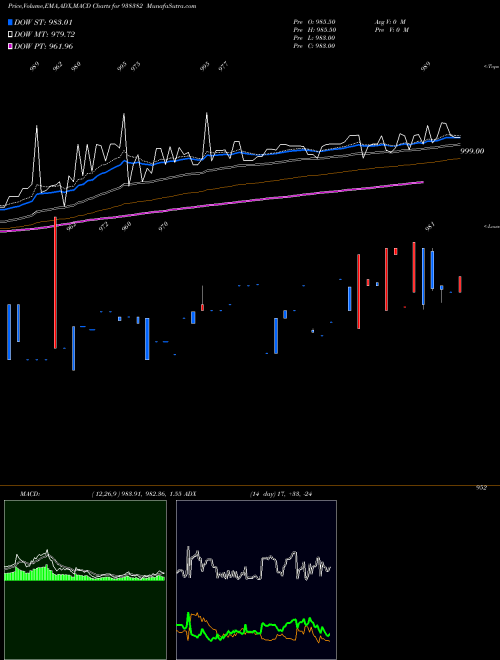 Munafa 865IIFL28 (938382) stock tips, volume analysis, indicator analysis [intraday, positional] for today and tomorrow