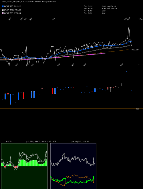 Munafa 810MFL25 (938412) stock tips, volume analysis, indicator analysis [intraday, positional] for today and tomorrow