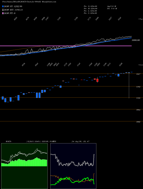 Munafa MFL02022023 (938432) stock tips, volume analysis, indicator analysis [intraday, positional] for today and tomorrow