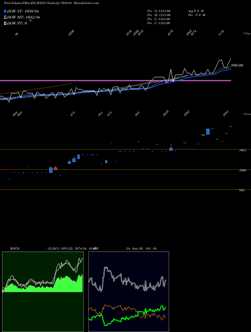 Munafa EFSL270423 (938516) stock tips, volume analysis, indicator analysis [intraday, positional] for today and tomorrow