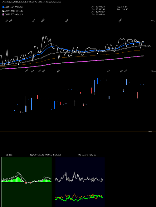 Munafa 920EFSL2026 (938518) stock tips, volume analysis, indicator analysis [intraday, positional] for today and tomorrow