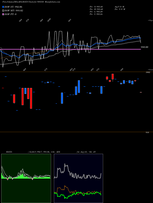 Munafa 775MFL2026 (938550) stock tips, volume analysis, indicator analysis [intraday, positional] for today and tomorrow