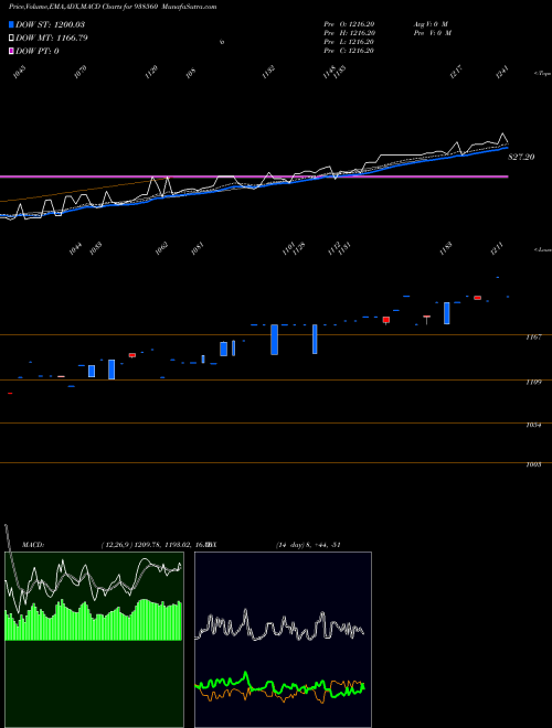 Munafa MFL030523 (938560) stock tips, volume analysis, indicator analysis [intraday, positional] for today and tomorrow