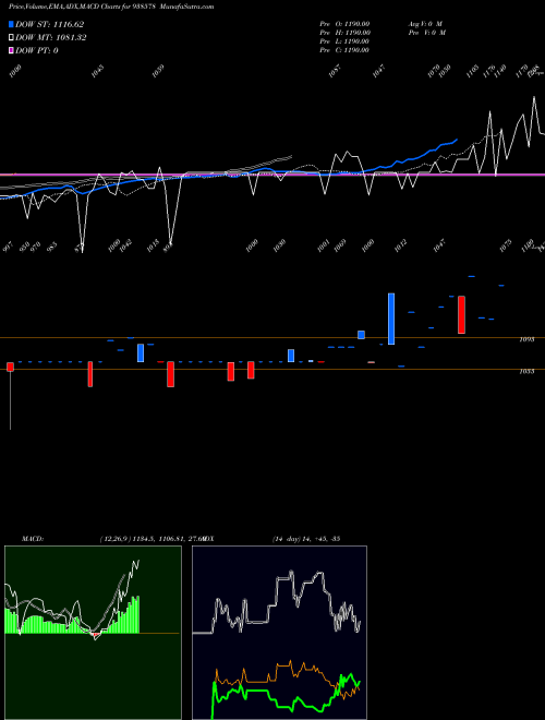 Munafa MFL020523B (938578) stock tips, volume analysis, indicator analysis [intraday, positional] for today and tomorrow