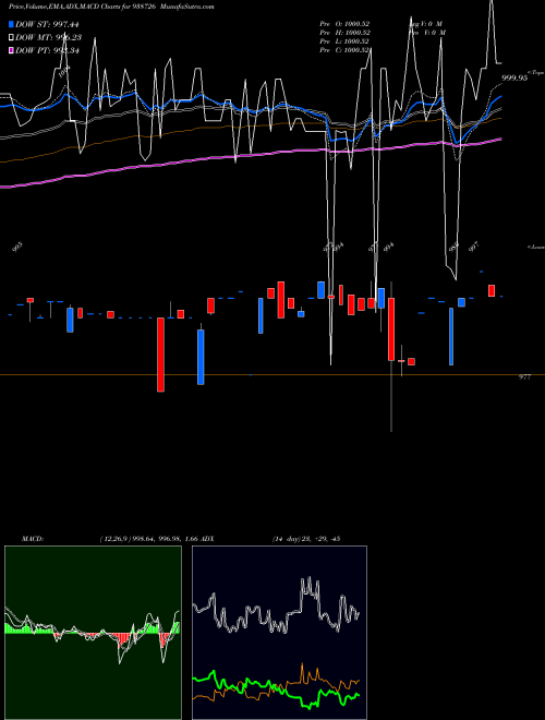 Munafa 1003VCL25 (938726) stock tips, volume analysis, indicator analysis [intraday, positional] for today and tomorrow