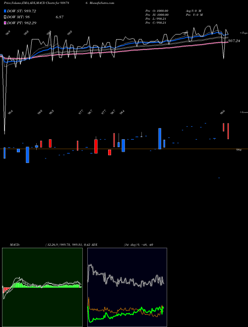 Munafa 865MFL25A (938786) stock tips, volume analysis, indicator analysis [intraday, positional] for today and tomorrow