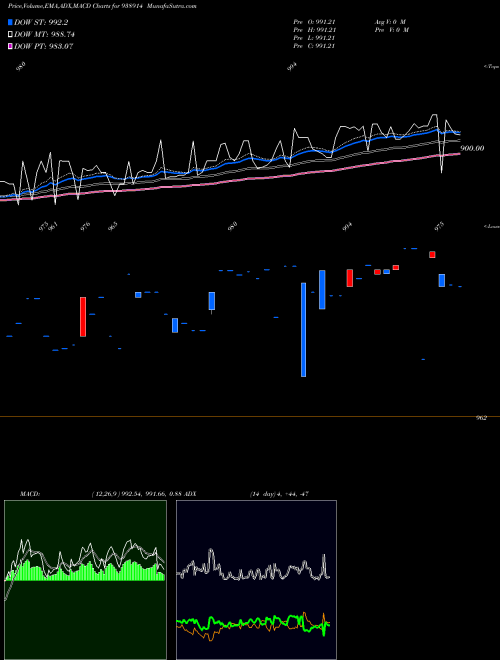 Munafa 865MF25 (938914) stock tips, volume analysis, indicator analysis [intraday, positional] for today and tomorrow