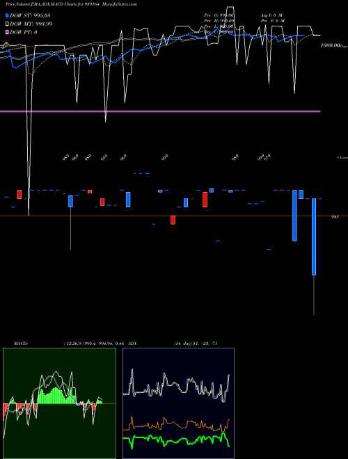 Munafa 10KFL28 (939164) stock tips, volume analysis, indicator analysis [intraday, positional] for today and tomorrow