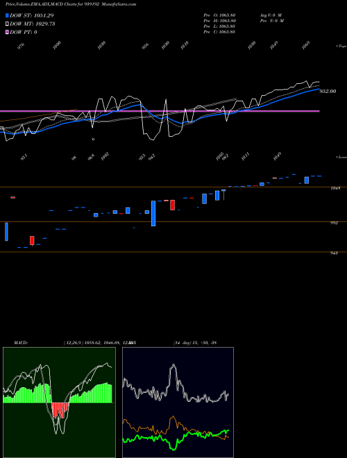Munafa 960EFSL27 (939192) stock tips, volume analysis, indicator analysis [intraday, positional] for today and tomorrow