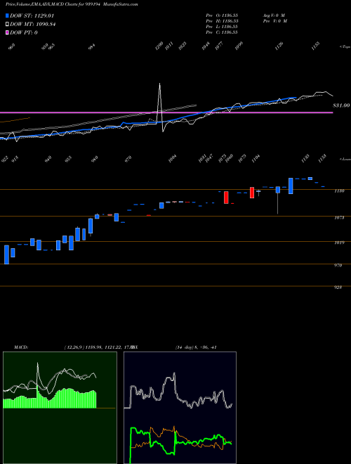 Munafa EFSL27A (939194) stock tips, volume analysis, indicator analysis [intraday, positional] for today and tomorrow