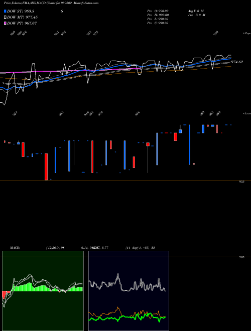 Munafa 10EFSL34 (939202) stock tips, volume analysis, indicator analysis [intraday, positional] for today and tomorrow