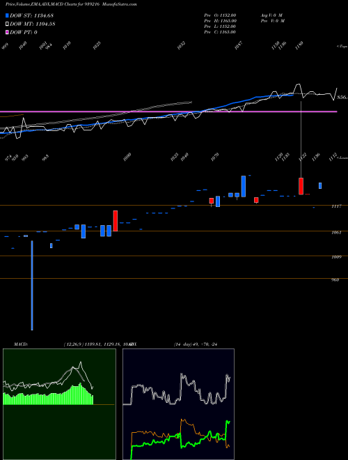 MACD charts various settings share 939216 MFL250124 BSE Stock exchange 