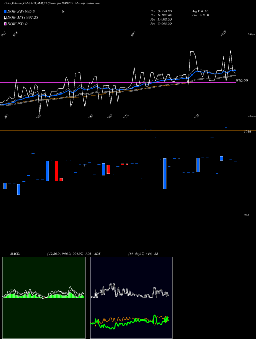 Munafa 890MFL26 (939232) stock tips, volume analysis, indicator analysis [intraday, positional] for today and tomorrow