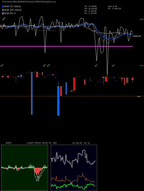 Munafa 1065NFL27 (939335) stock tips, volume analysis, indicator analysis [intraday, positional] for today and tomorrow