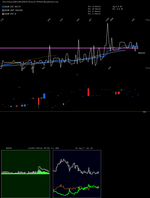 Munafa 890MFCL26 (939443) stock tips, volume analysis, indicator analysis [intraday, positional] for today and tomorrow