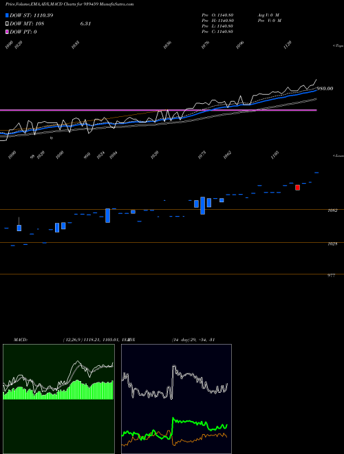 Munafa MFCL30424 (939459) stock tips, volume analysis, indicator analysis [intraday, positional] for today and tomorrow
