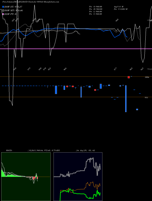 Munafa 1025IHF34A (939545) stock tips, volume analysis, indicator analysis [intraday, positional] for today and tomorrow