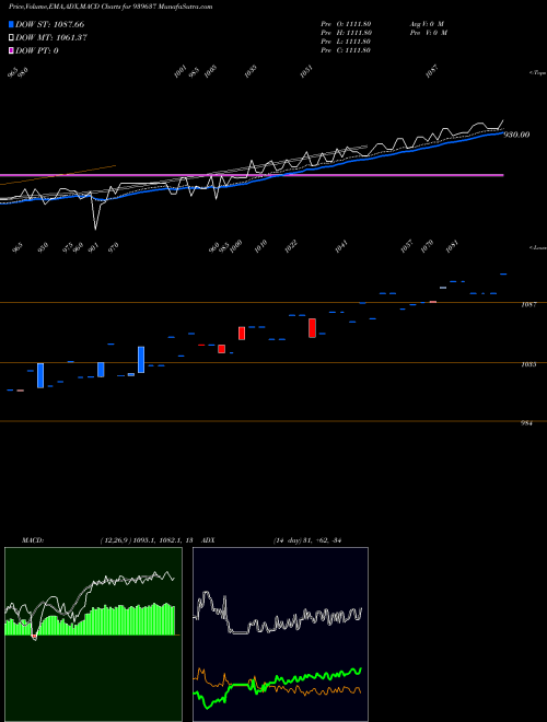 Munafa KFL-6-2-26-NCD (939637) stock tips, volume analysis, indicator analysis [intraday, positional] for today and tomorrow