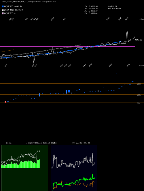 Munafa KFL-11-6-26-NCD (939957) stock tips, volume analysis, indicator analysis [intraday, positional] for today and tomorrow