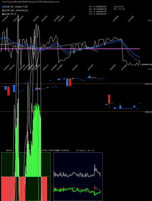 Munafa TPCL02JUN11 (947637) stock tips, volume analysis, indicator analysis [intraday, positional] for today and tomorrow