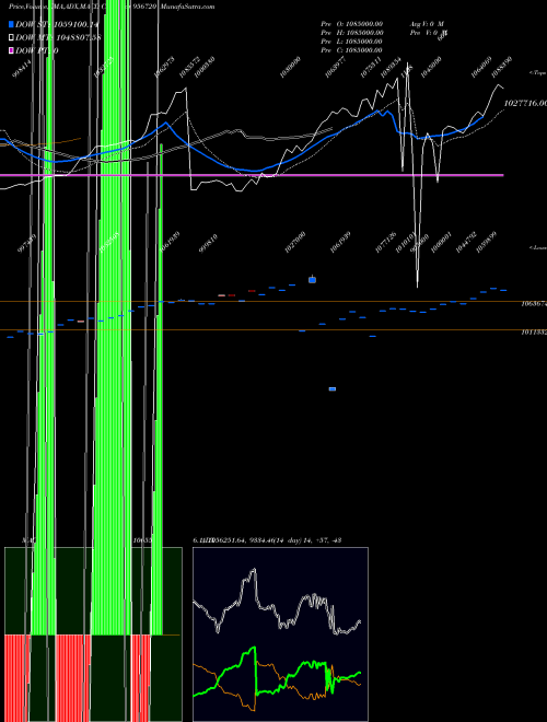 MACD charts various settings share 956720 920ICICIPER BSE Stock exchange 