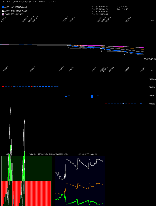 Munafa 1015UPPCL26 (957808) stock tips, volume analysis, indicator analysis [intraday, positional] for today and tomorrow