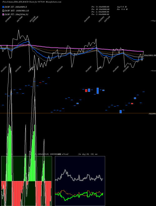 Munafa 1015UPPCL28 (957810) stock tips, volume analysis, indicator analysis [intraday, positional] for today and tomorrow